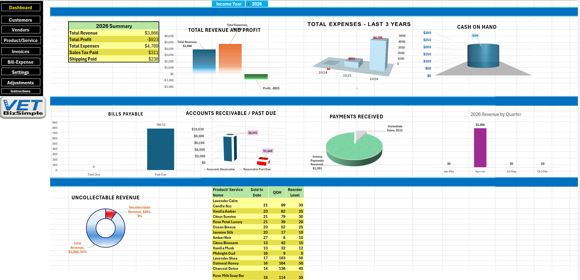 About Us dashboard